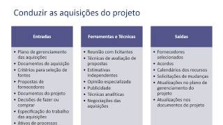 Gerenciamento das aquisições do projeto