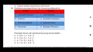 Soal pretes PPG Matematika yang Pernah keluar di Tes Seleksi Akademik PPG Kemenag