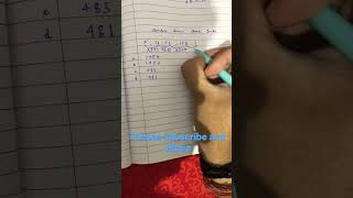 Number Series Short Tricks #shorts #bankexam #ssccgl #maths #mathshorts #mathstrick #ctet2022 #ssc