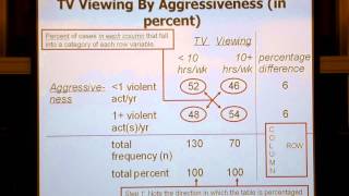 Sociology lecture: Research Methods 2 (part 2)