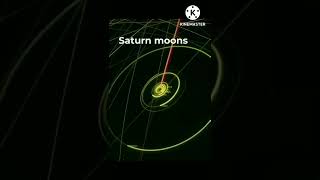 Revolution of earth moon VS Saturn moon #science #physics #shorts