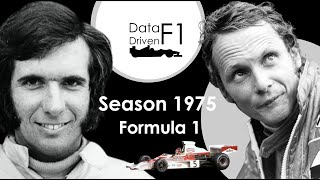 Data Driven F1: Season 1975