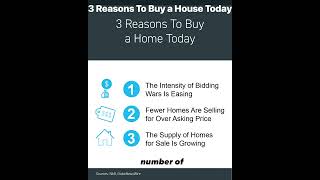 3 Reasons to Buy a House Today