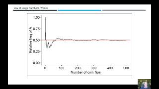 Bayes03 Bayesian Statistics and Decisions – The Frequency Interpretation of Probability