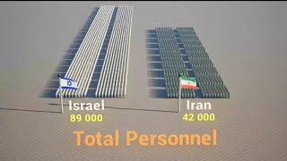 Iran vs Israel military power compression ( 3d animation ) 2024