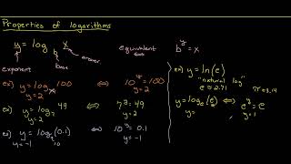 Properties of logs