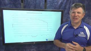 5 Engine Performance Measurement (Dyno), AEN/TSM 220: Principles of Internal Combustion Engines.