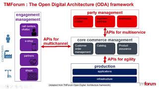 Open source in the strategy of a Communication Service Provider