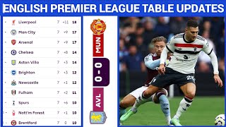 ENGLISH PREMIER LEAGUE TABLE UPDATED TODAY | PREMIER LEAGUE TABLE AND STANDING 2024/2025