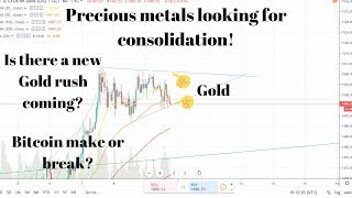 Gold and Silver see profit taking! Further gains ahead. Bitcoin sees bulls and bear action!