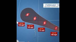 Tropical Storms Are Coming!