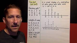 Ch12, Lesson 1, Line Plots