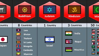 How Many Countries Have The Same Religion