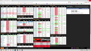 Analisando e Operando Leilão de Abertura Mini Dólar Futuro WDOJ22 dia 22/03/22.