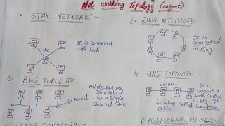 Computer Topology|Net working Topology (Layout)|Network