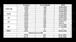 rspcb jee cutoff 2024