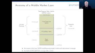 CDLI: Anatomy of a Middle Market Loan - Cliffwater Direct Lending Index 3Q2022