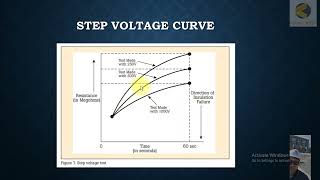 35 Analysing Graphs  Step Voltage Test Method