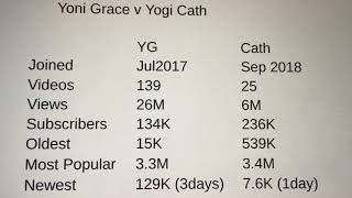 Yogi Cath - Selasa