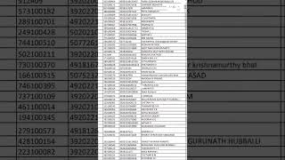 20-06 UGCET/NEET/VETERINARY/PH CANDIDATES PROVISIONAL ELIGIBILITY LIST- 2024