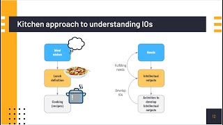 Webinar #007 - Part 3  - Develop your Intellectual Outputs