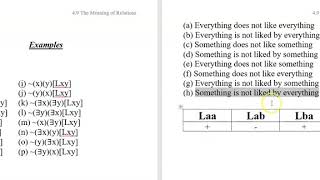 4.9d Quantificational Symbolization 9: The Meaning of Relations