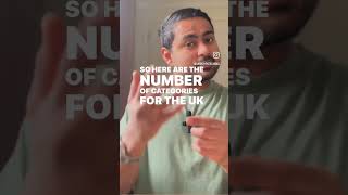 uk tier visa immigration systems explained by @akshaypatelindia #youtubeshorts #shorts #uk