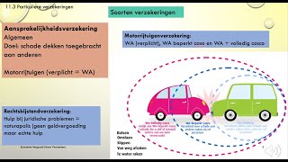 162. Particuliere verzekeringen H11-3