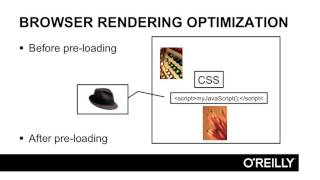 Introduction to Web Performance Optimization | Browser Rendering Optimization