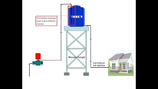 pasang listrik sanyo pakai toren