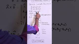 Cross or Vector product of vectors #neet2024#physics #jee#neet #iyarbiyal_tamil #shorts #shortvideo