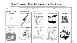 New Developments in High Speed Machining