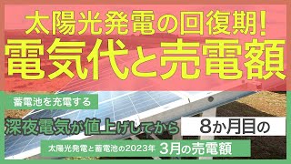 太陽光発電が回復してきた2023年3月の電気代と売電額。政府の電気代補助で燃料費調整額が改善中。家庭用蓄電池を充電する深夜の電気代が値上がりした影響は？戸建て3人家族の電気代、売電額と太陽光発電。