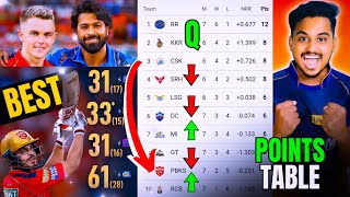 IPL Points Table 2024/ After "PBKS VS MI" & "DC VS GT" Points Table Analisis/ IPL Points Table Today