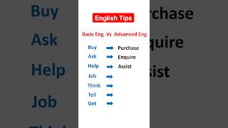 Basic English vs Advanced English. #english #learnenglishgrammar#shorts