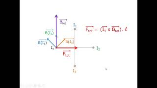 elektromagnetisme - oefening Lorentzkracht