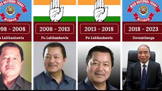 Timeline of Chief Minister of Mizoram | #mizoram #congress #cm #chiefminister #rahulgandhi