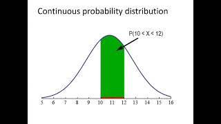 Probability Distribution