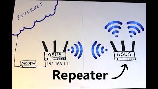 [HOWTO]  Set Up WiFi Repeater on ASUSWRT [ASUS RT-AC68U Wireless Router]