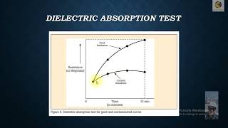 37 Dielectric Absorbtion ratio Values Chart