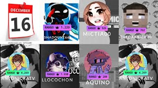 Team Latam twitch (estadísticas) 16 de Diciembre