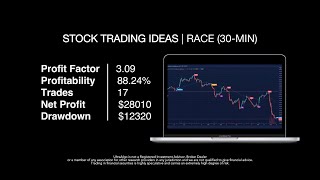 Best Trading Strategy | Win 88.24% of Trades on $RACE / NYSE (Ferrari N.V.)