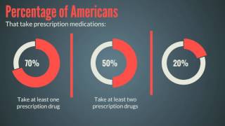 Big Pharma Statistics