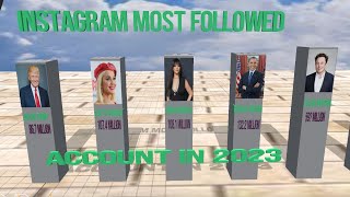 3d comparison|| Most followed twitter accounts in world 2023