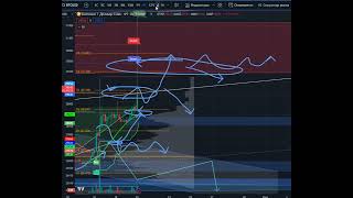 ч1-20.10.2023 Промежуточный результат прогноз по Криптовалюте BTC Биткоин не финансовая рекомендация