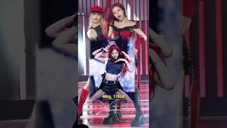 Idols considered underweight. #kpop #shorts #itzy #twice #stayc #kpopidol #fyp