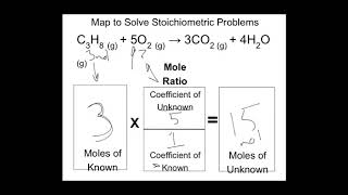 MoleMoleStoichiometry7