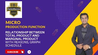 Production Function | Relationship between TP and MP | Reasons & Graph | Pure concept | Part 5