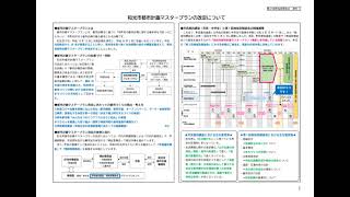 【資料１】和光市都市計画マスタープランの地域別懇談会（１０月９日、１０月１０日）　和光市都市計画マスタープランの改定について