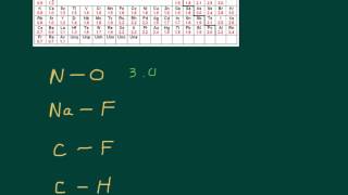 Polar and Nonpolar Bonds